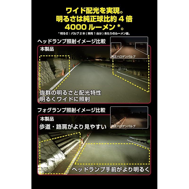 フォグランプ LED