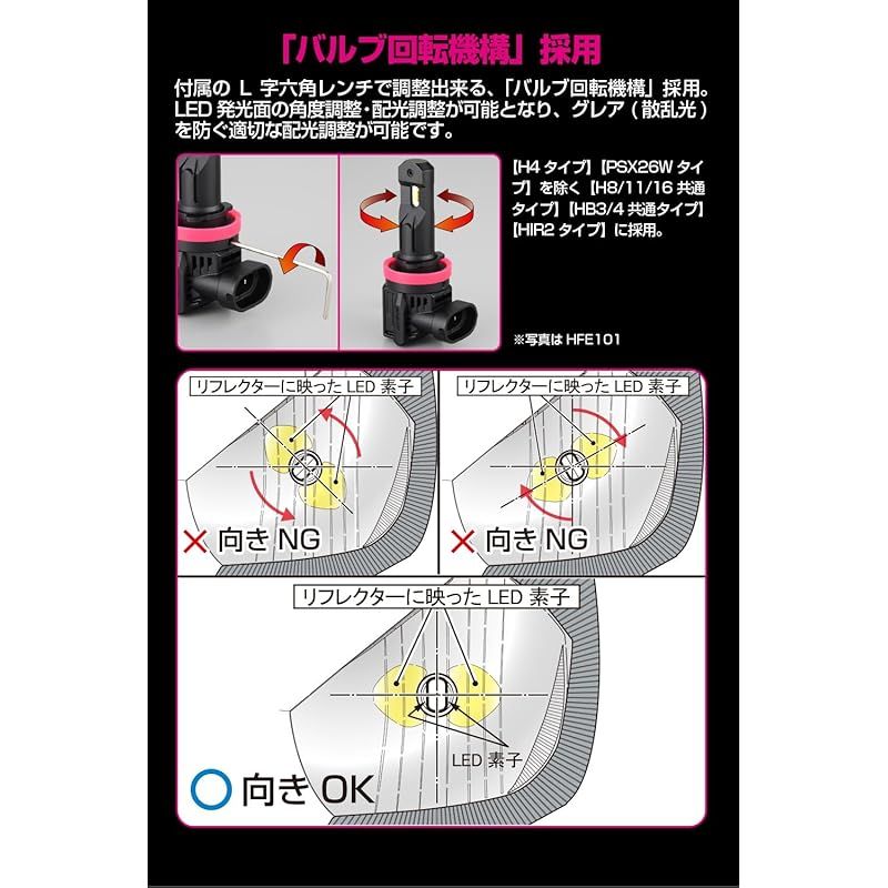 バルブ スマートシリーズ