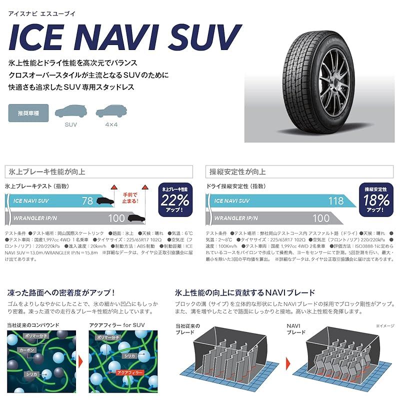  グッドイヤー スタッドレス SUV用 215|60 R 17 96 Q ICE NAVI SUV タイヤのみ ホイールなし 1本 Sタイヤ スタッドレス