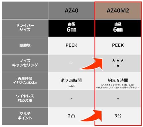 テクニクス ワイヤレスイヤホン EAH AZ 40 M 2 S シルバー bluetooth ノイズキャンセリング 3台マルチポイント IPX 4 LDAC対応 ハイレゾ音質再生 アプリ対応mm adafaaa 5