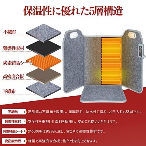 Sumeriy パネルヒーター 四面発熱 高温版 タイマー機能 遠赤外線 折り畳み式 デスクヒーター 安全保護 3段階温度調節 3 6 9時間タイマー 暖房器具 速暖 静音 暖房費節約 省エネ 乾燥しない 足元ヒーター 輻射式 ブ c 473 dd 4 f