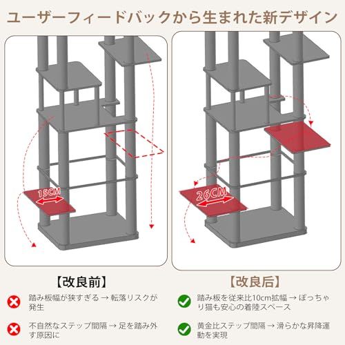 運動不足解消 高さ