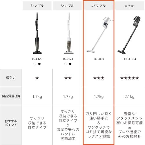 ツインバード 掃除機 コード式 スティック ハンディクリーナー サイクロン 軽量 吸引力 スティック掃除機 2 WAY 一人暮らし 新生活 ホワイト 吸引力を求める人に TC EB 80 W c 2953 e 83