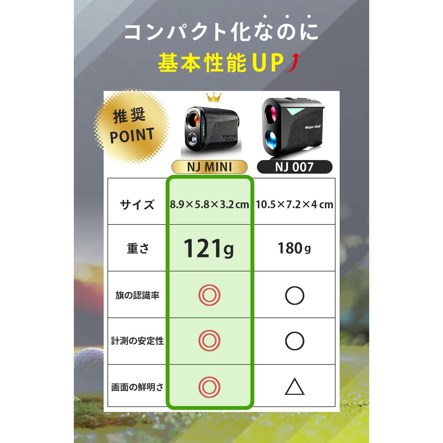 NINJOR GOLF公式・新品・2年保証付き】NJ MINI OLED（赤緑2色表示・