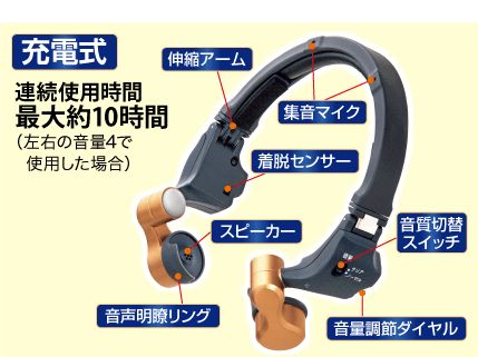 〇未使用 ココチモ きこえるホン K-Phone 集音器 DM120 耳に入れない集