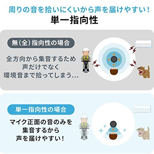 単一指向性マイク