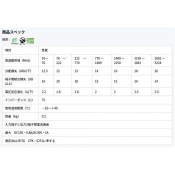 日本アンテナ 本体可動式屋内用8分配器 HKD 8 2181991