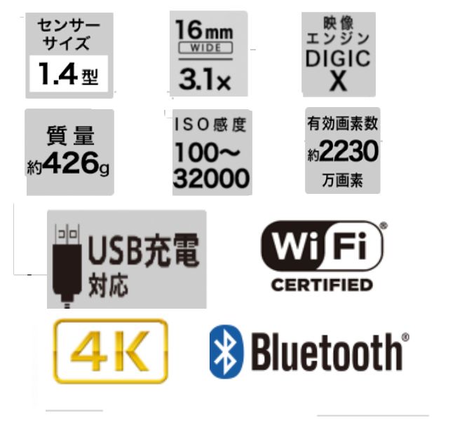 キヤノン コンパクトデジタルカメラ
