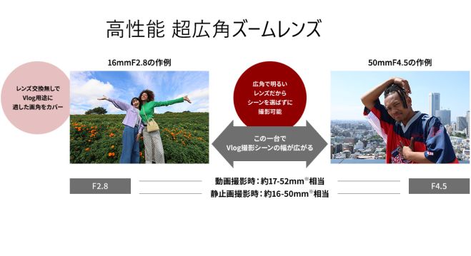 高画質 高性能ズームレンズ