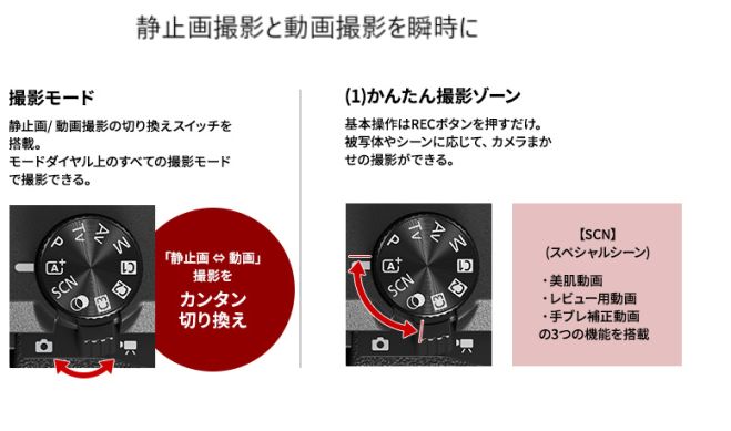 メーカー保証付 PowerShot