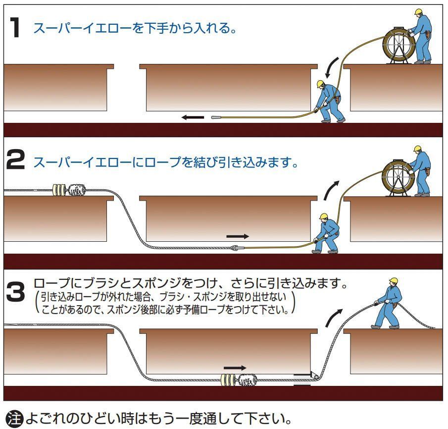 マーベル MARVEL P 4315 ブラシ 品番 スーパーイエロー サイズ mm Φ150用300 管の洗浄 下水管 洗浄