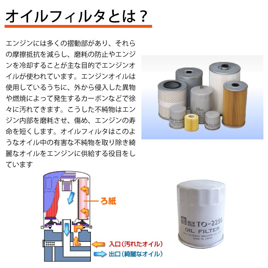 プロフィア FQ1EWWA TO-H064 東洋エレメント オイルエレメント  オイルフィルター  15607-2281 M1M1