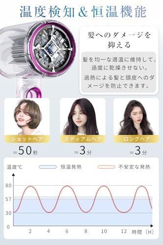  ヘアドライヤー 大風量 速乾 美髪 静電気抑制 3億高濃度マイナスイオン 高速ドライヤー 57℃恒温ヘアケア 3段階風速調節 温冷風切替 低騒音 速乾ドライヤー 髪ヘアケア 過熱防止機能 静音 ノズル付き 軽量 家庭用 サロン用 2 a 523 f 40 その他 キッチン 食器