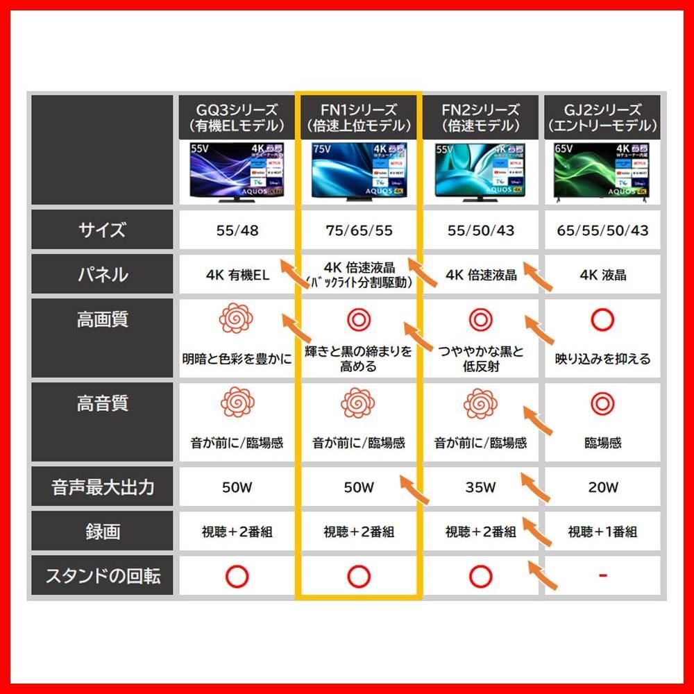 Google 新AI 直下型アクティブLED駆動 N Blackパネル 4 T C 65 FN 1 AQUOS テレビ TV 液晶 倍速 K V型 シャープ