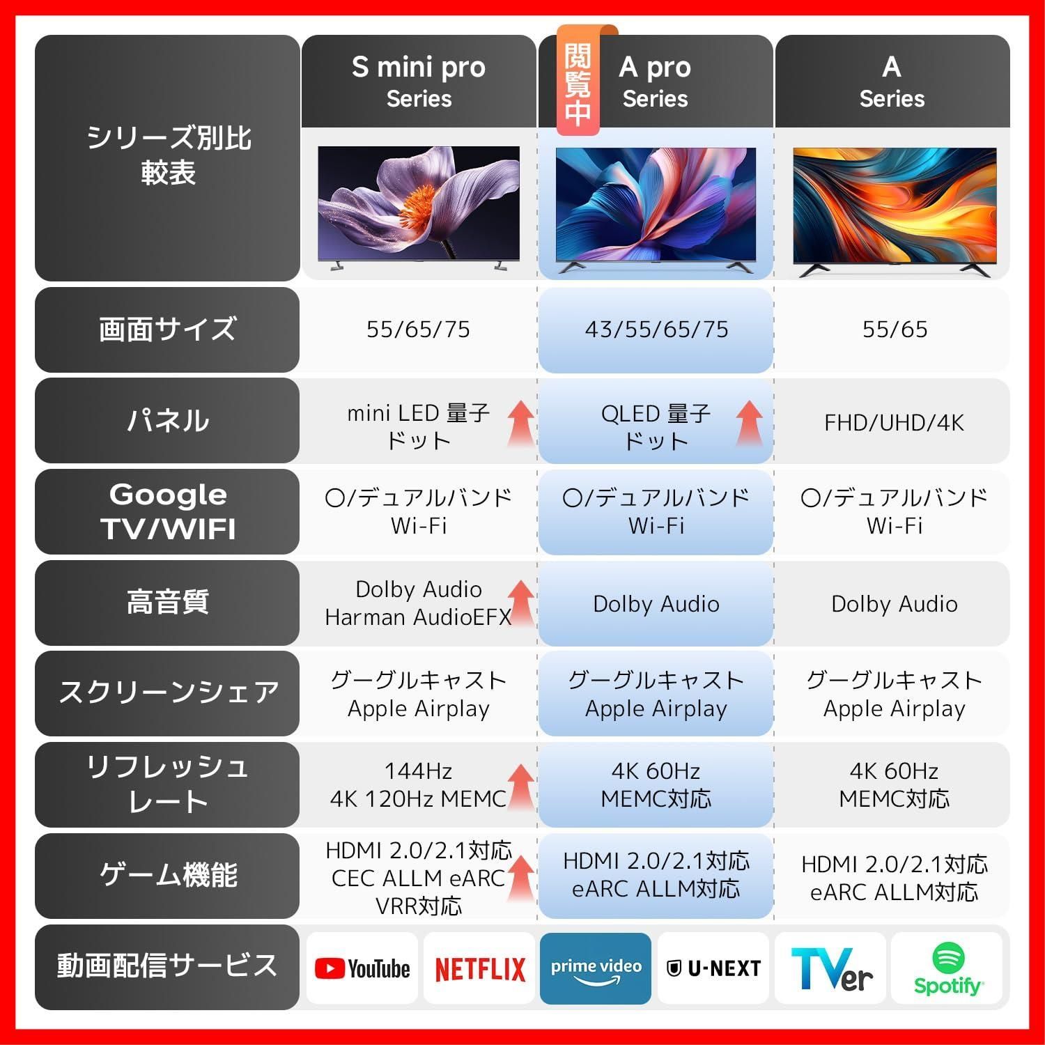 スマートテレビ Dolby