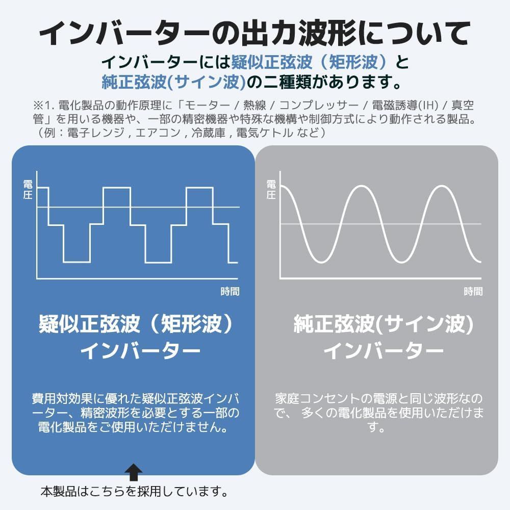 正弦波 インバーター 公式通販 パワーインバーター 1400W DC12V