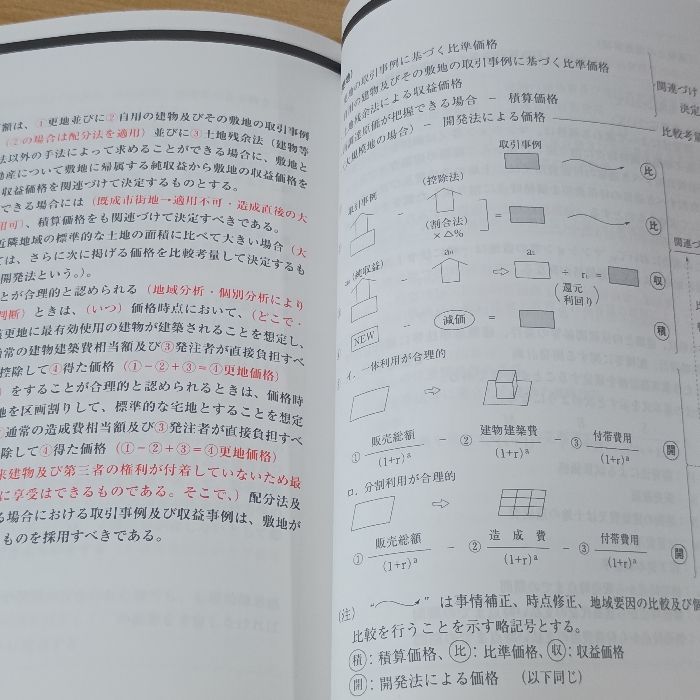 不動産鑑定士鑑定理論暗記テキスト 新版第2版 (もうだいじょうぶ