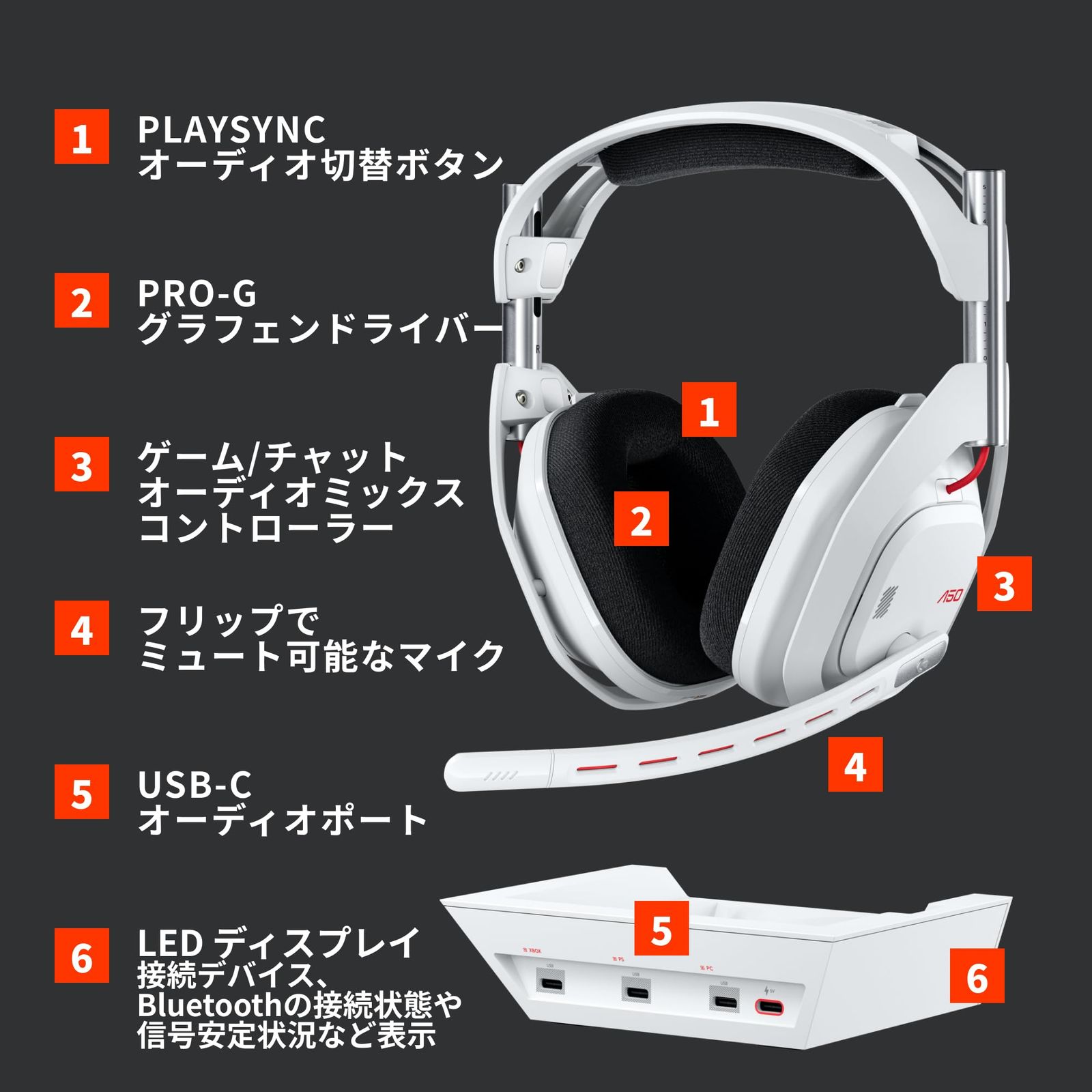 Amazon.co.jp限定】 Logicool G ゲーミングヘッドセット ASTRO A50