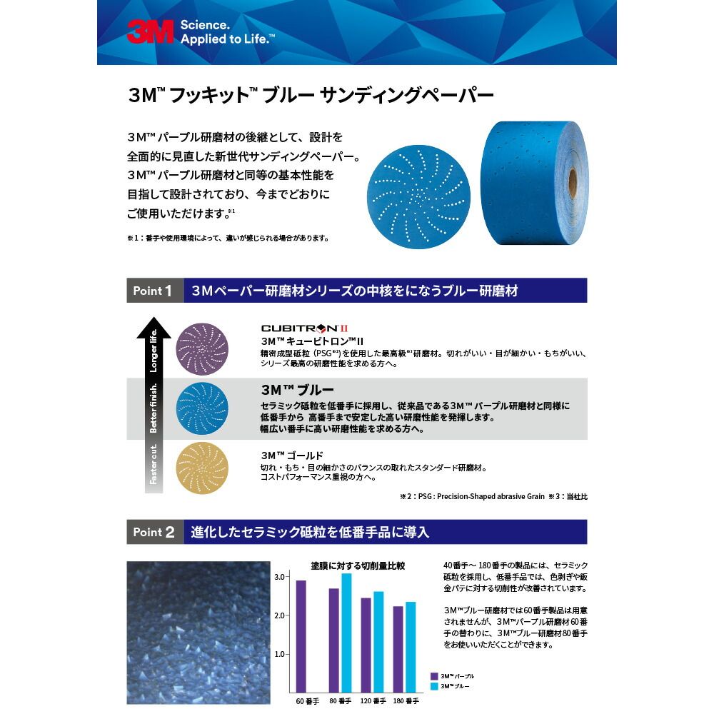 ガンダムカードゲーム ニュータイプ ライジング 3ボックス テープ付
