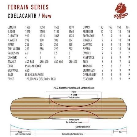 25/26’ T.J BRAND COELACANTH 158 新品未使用 Busselwebshop - T.J BRAND｜Yahoo!ショッピング