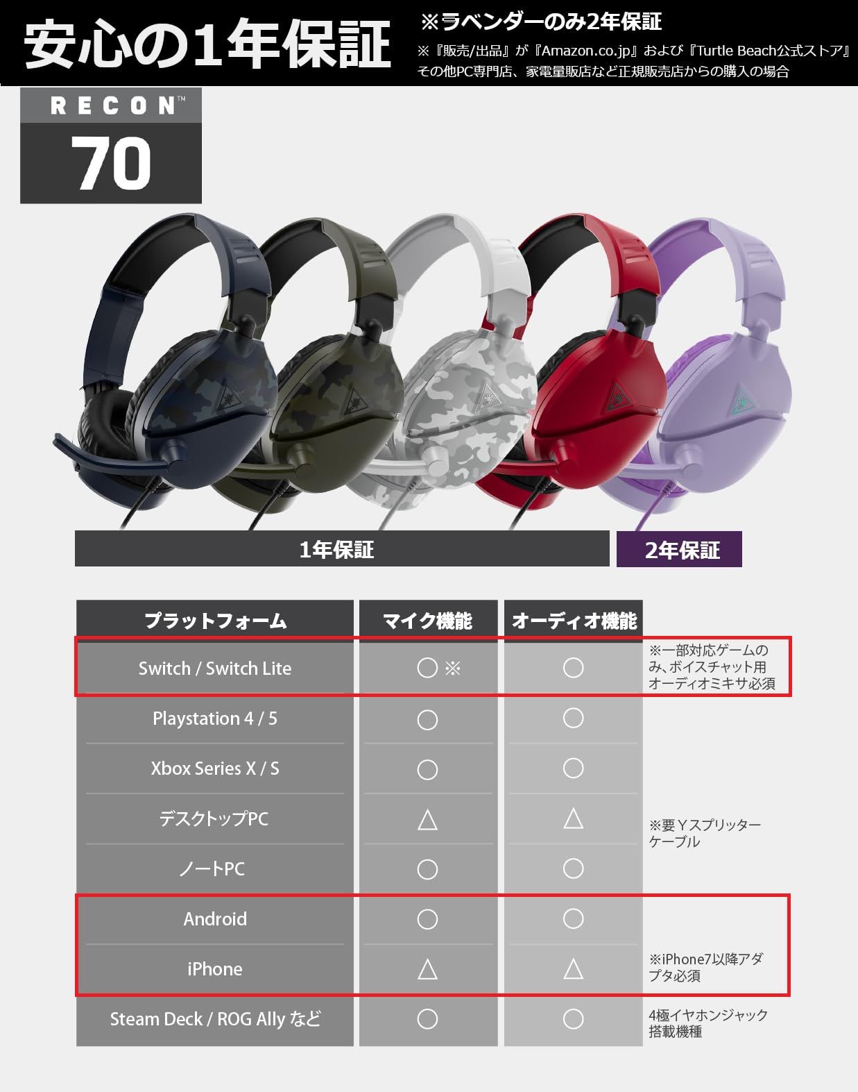 Turtle Beach タートルビーチ ゲーミングヘッドセット - エレコム Switch用ボイスチャット デジタルミキサー iPhone|iPad対応 Lightning 3.5 mmアダプタ セット Recon 70 ミッドナイトレッド