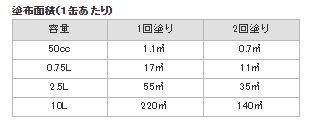 リボス 244クノス 002クリア 2 5 L 木部用塗料 内装用 クリア ３分ツヤ
