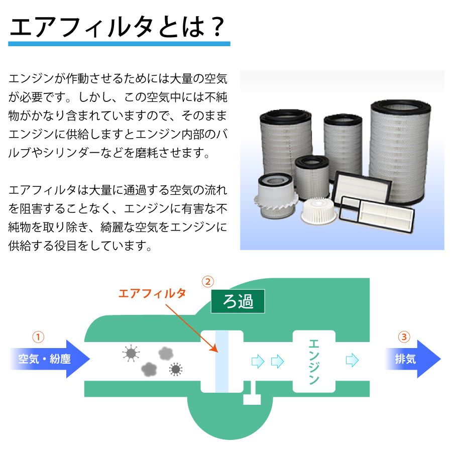 レンジャー FC1JJEA TO-H692 東洋エレメント エアエレメント エアフィルター S1780-13360 M1M1