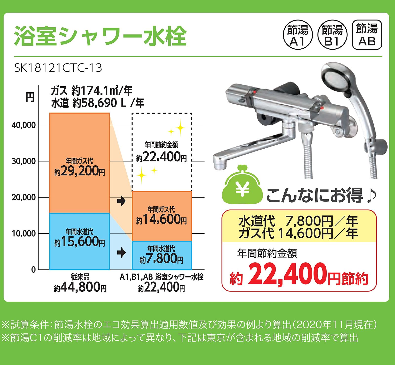 mm 見やすいメモリ