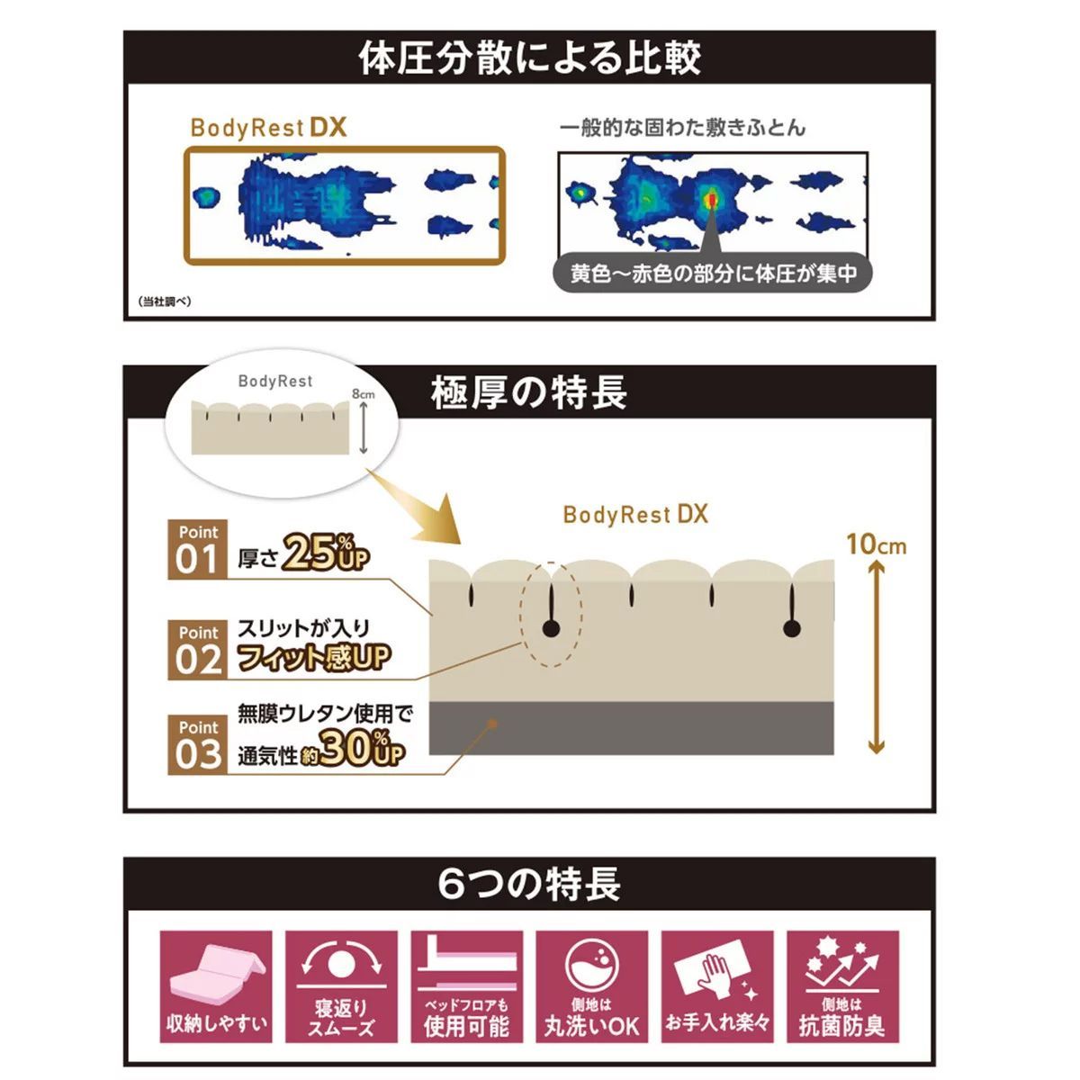 昭和西川 高反発極厚 マットレス DX ダブル 安眠 快眠 お買得 - メルカリ