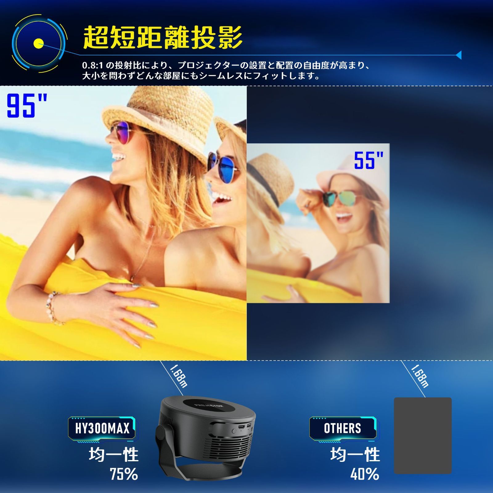 プロジェクター 家庭用 小型 【1080P 8K対応＆HDR高ダイナミック画質