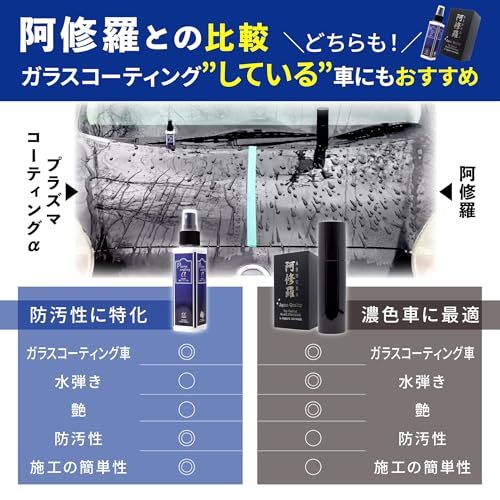  迅速に発送 ながら洗車 プラズマコーティングα 大容量 350 ml 犠牲膜で迷ったらコレ 防汚性特化の簡易コーティング剤 コーティング剤 車 滑水性シリコーンレジン 強撥水 プラズマ簡易 簡易コーティング 犠牲膜 c 2 f 12 b 64 その他 キッチン 食器