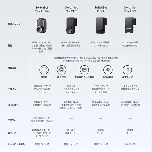  SwitchBot スイッチボット ロックLite Kit その他 アクセサリー