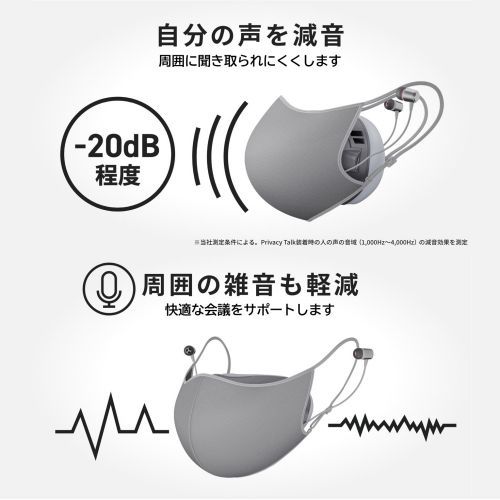 CANON(キヤノン) Privacy Talk プライバシートーク 装着型減音デバイス