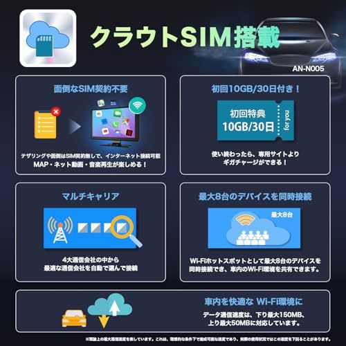 ケイヨウ 9インチ Android 13搭載 カーディスプレイ クラウドSIM内蔵 Bluetooth 5.0 Wi-Fiルーター 8台同時接続 Apple CarPlay|Android Auto対応 SDカード|USB再生 2画面 4 f 70 209