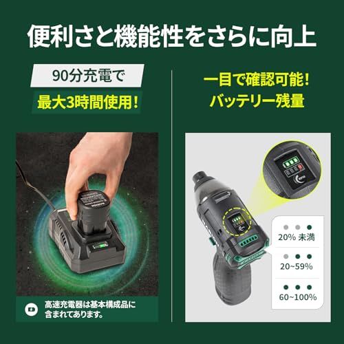 最大トルク140 N