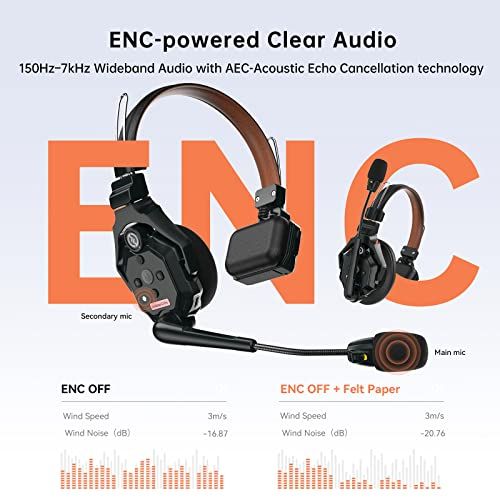  Hollyland Solidcom C 1 Pro マスターヘッドセット ワイヤレス インカム 全二重無線インターホン ヘッドセットシステム 親機 バッテリー 付き ENCノイズ キャンセリング PTT搭載 350ｍ伝送距離 170 f 843 b 8 ec その他 キッチン 食器