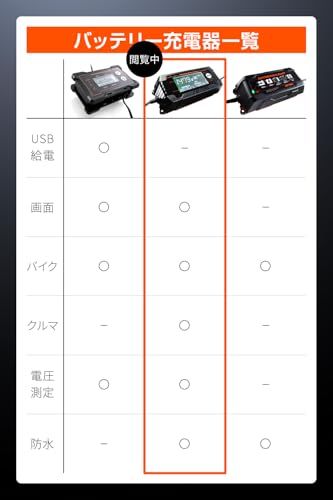 デイトナ Daytona バイク バッテリー充電器 車兼用 ジェル|密閉|開放式対応 防水 ディスプレイ付き バッテリーチャージャー 91875 9 a 1 beac 7