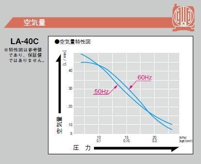  日東工器 Nitto Kohki ブロワ LA-40 C f 764 eb 6 e その他 キッチン 食器