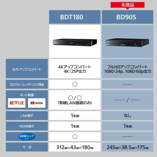  パナソニック Panasonic DMP-BD 90 S フルHDアップコンバート機能搭載 ブルーレイディスクプレーヤー ブルーレイプレーヤー プレーヤー