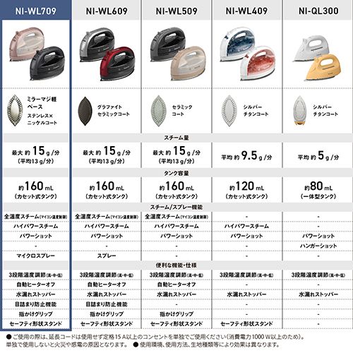 パナソニック Panasonic NI-WL 709-K カームブラック コードレススチームアイロン フラッグシップモデル
