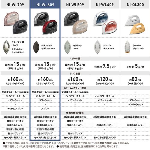 パナソニック Panasonic NI-WL 609-S シルバー コードレススチームアイロン ムモデル