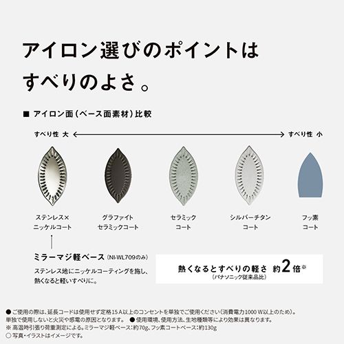  パナソニック Panasonic NI-WL 609-S シルバー コードレススチームアイロン ムモデル アイロン 衣類ケア家電