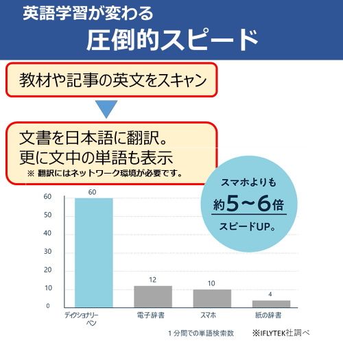 iFLYTEK アイフライテック Smart Dictionary Pen ペン型英語辞書