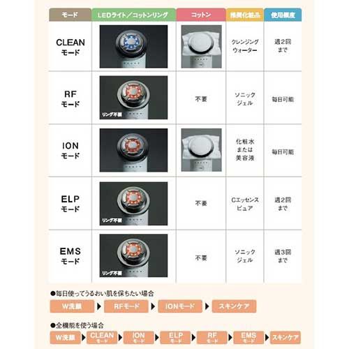 エックスワン X-one