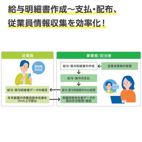 弥生 弥生給与 Next エントリーライトプラン 通常版 クラウド版 1年版