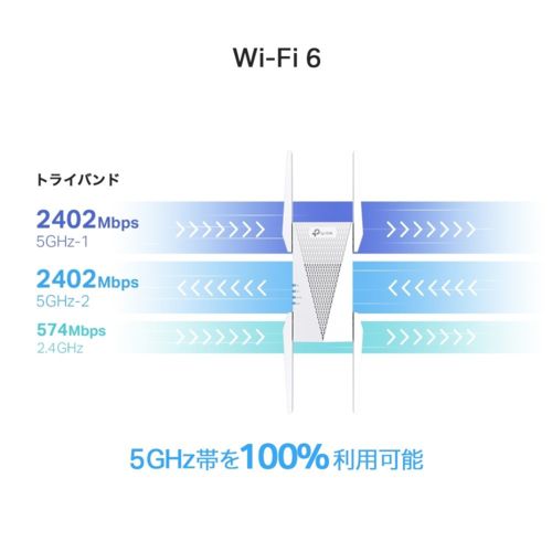 TP-Link(ティーピーリンク) RE815X AX5400 トライバンドWi-Fi 6中継器