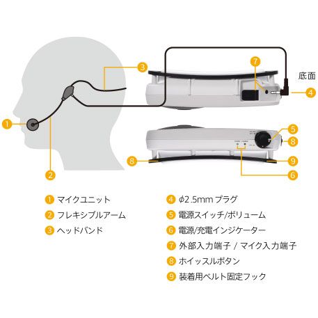 オーディオテクニカ(audio-technica) ATP-SP404 ハンズフリー拡声器