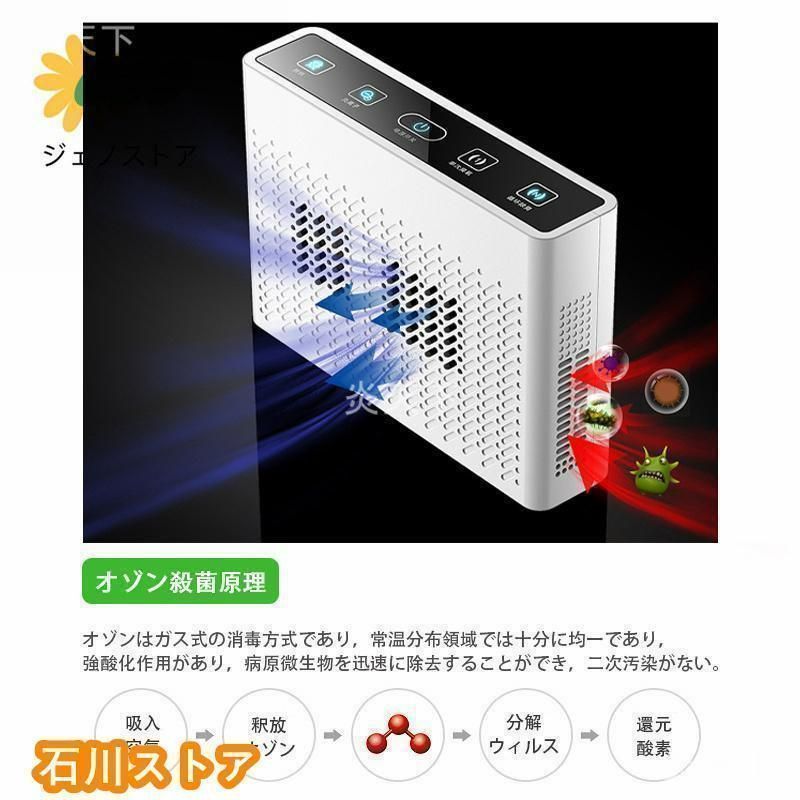 空気清浄機 オゾン脱臭機 オゾン発生器 家庭用 マイナスイオン搭載 ディスプレー表示 自動タイミング機能 2つモード 消臭 除菌 ペット 梅雨 花粉対策 脱臭機 新品未使用】空気清浄機 オゾン脱臭機 オゾン発生器 家庭用 マイナス