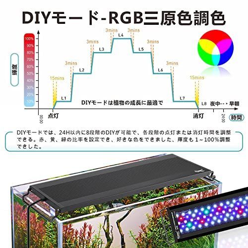 hygger 水槽ライト LEDアクアリウムライト 75-90CM対応 新開発の