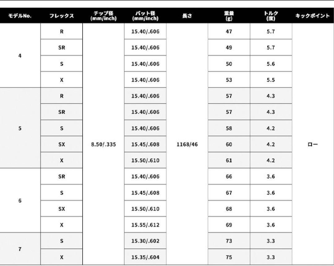 ☆新登場☆各社スリーブ対応☆話題の新型シャフト USTマミヤ アッタス
